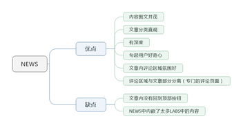 好奇心日?qǐng)?bào)產(chǎn)品分析報(bào)告 數(shù)字內(nèi)容制作服務(wù)的深度剖析